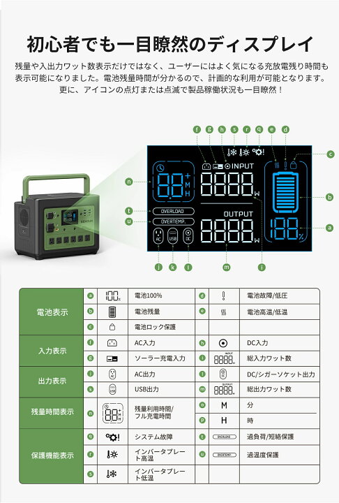 楽天市場】☆EENOUR P1500 ポータブル電源 1536Wh 1800W 480000mAh 