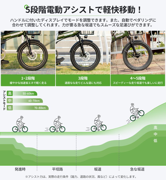 譲り先決定 パナソニック電動力自転車