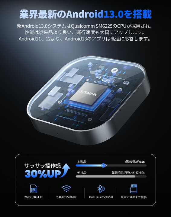 楽天市場】2025最新型 JESIMAIK Carplay ai box UHD lite Android13 