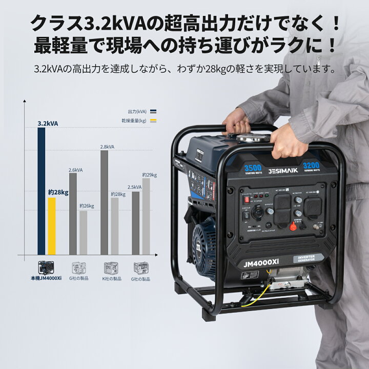 楽天市場】【ポイント5倍付き】楽天35冠 JESIMAIK 発電機 小型 