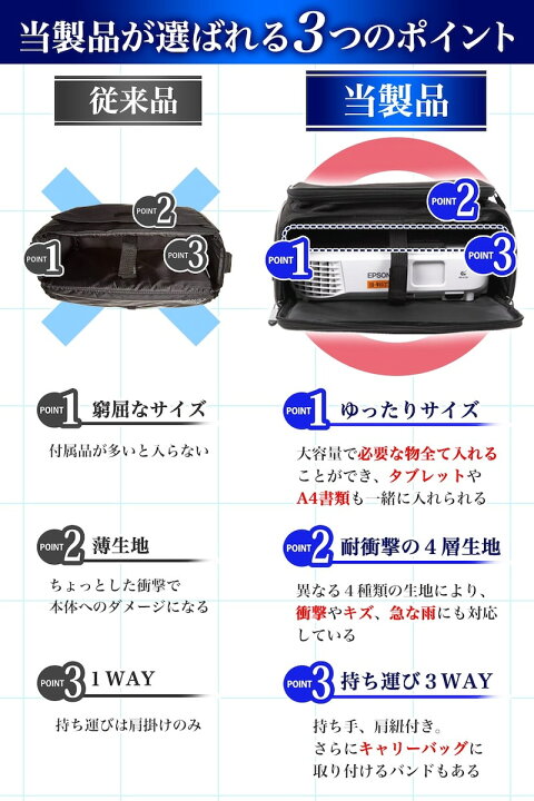 楽天市場】【小物バッグ付き】 プロジェクターケース バッグ エプソン 