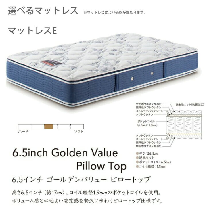 楽天市場】【開梱設置無料】シモンズ ベッドセット Box2（ボックス2 