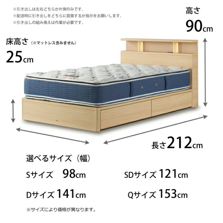 楽天市場】【開梱設置無料】シモンズ ベッドセット Shelf2（シェルフ2 