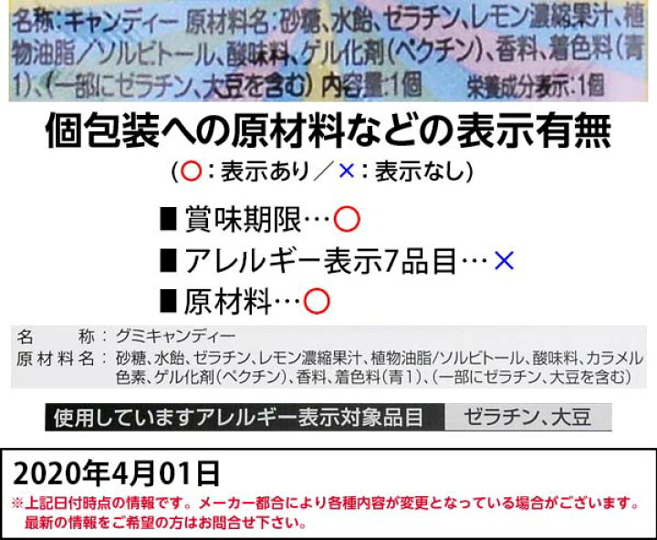 楽天市場 クレヨンしんちゃんグミ当て 100個装入 駄菓子 クレヨンしんちゃん グミ 当たりくじ コーラ ソーダ お菓子 子供会 景品 お祭り くじ引き 縁日 販促 配布 夏祭り 幼稚園 保育園 問屋 22c31 フェスティバルプラザ