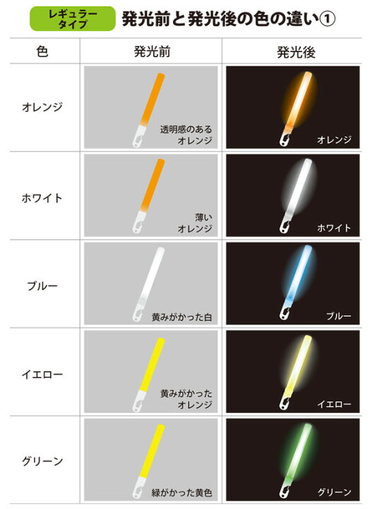 楽天市場】ルミカライトレギュラー 業務用 バルクタイプ 6インチ 25本 