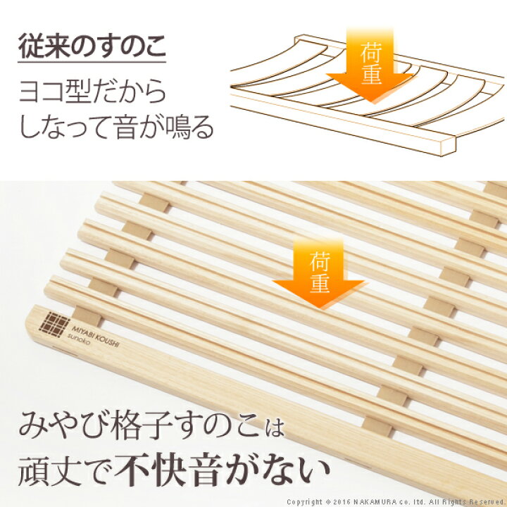 楽天市場】【10%OFFクーポン対象】グッドデザイン賞受賞 すのこベッド 