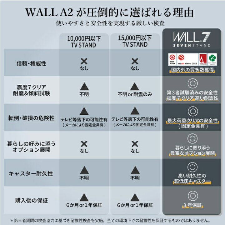楽天市場】累計100万台 テレビスタンド キャスター付き ロータイプ 