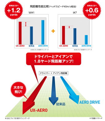 2016年モデルダンロップゼクシオXXIOUX-AEROゴルフボール1ダース