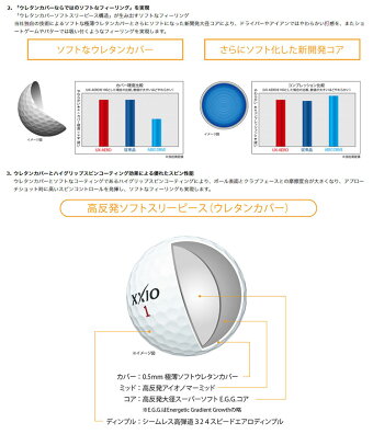 2016年モデルダンロップゼクシオXXIOUX-AEROゴルフボール1ダース