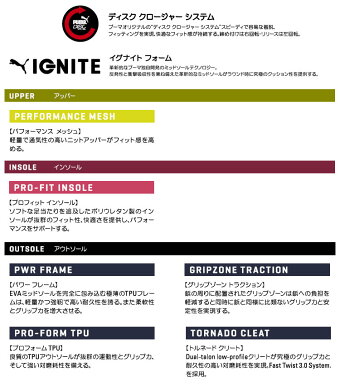 【日本正規品】2018年新作PUMAGOLFプーマゴルフ190582IGNITEPWRADAPTDISCイグナイトパワーアダプトディスクゴルフシューズ(メンズ)【U10】