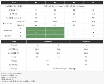 2018年モデルTaylormadeテーラーメイドゴルフM4レスキューユーティリティーM4RescueREAX90JPリアックス【ゴルフクラブ】