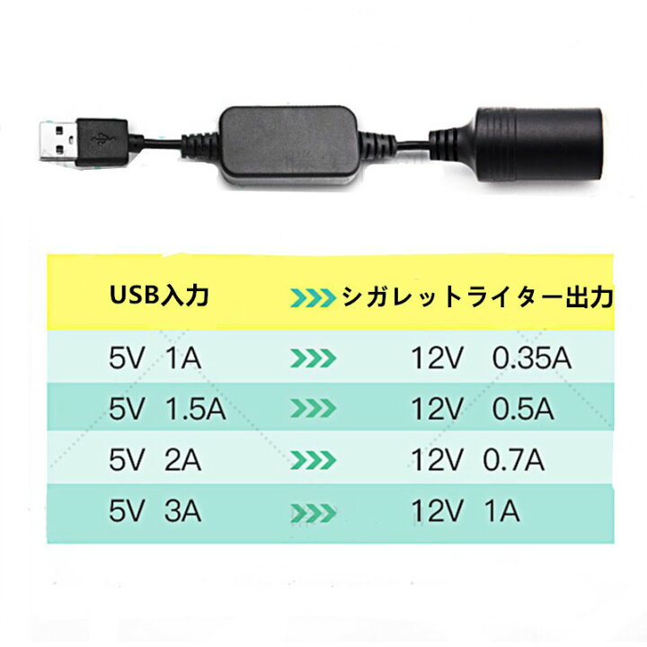 楽天市場 メール便送料無料 シガレットライターソケット Usbポート 12v メス変換アダプタコード Usb シガーソケット 変換 車載高出力usb 用変換器 Minako Worth