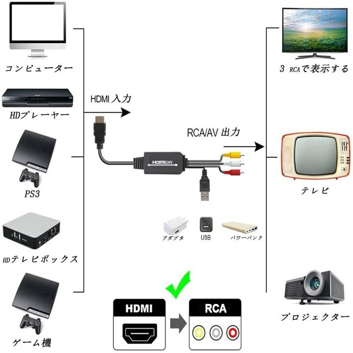 楽天市場】HDMI to RCA 変換コンバーター 3RCA/AV 変換ケーブル HDMI to AV コンポジット HDMIからアナログに変換アダプタ  テレビ USB給電必要 2m : MINAKO WORTH