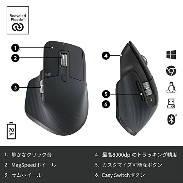 楽天市場】ロジクール MX MASTER3s アドバンスド ワイヤレス マウス 