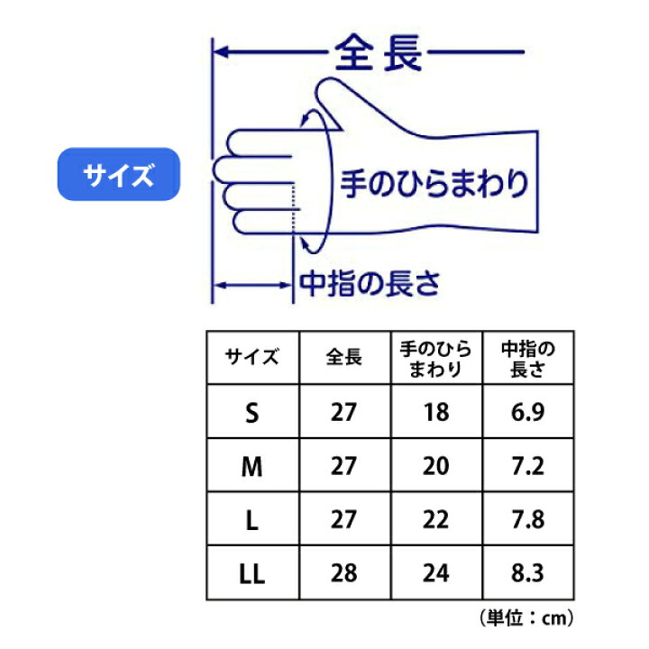 楽天市場】SHOWA（ショーワグローブ）【281】テムレス 耐油性手袋○S-LLサイズ○ ブルー透湿性・防水性 ムレにくい3層構造≪ネコポスの場合4 双まで可≫ : ファイト