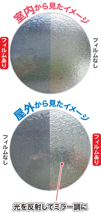 楽天市場】【凹凸】UVカット ガラスフィルム 凹凸 ガラス用 デコボコ ガラス 遮熱フィルム 日焼け防止 断熱フィルム 遮熱 断熱 OTE50(ロール巾960mm)防災 凹凸型板ガラス用 熱線反射 ミラー紫外線対策 マンション 日焼け防止 保育園 : ガラスフィルム通販センター 楽天市場】【凹凸】UVカット ガラスフィルム 凹凸 ガラス用 デコボコ ガラス 遮熱フィルム 日焼け防止 断熱フィルム 遮熱 断熱 OTE50(ロール巾960mm)防災 凹凸型板ガラス用 熱線反射 ミラー紫外線対策 マンション 日焼け防止 保育園 : ガラスフィルム通販センター