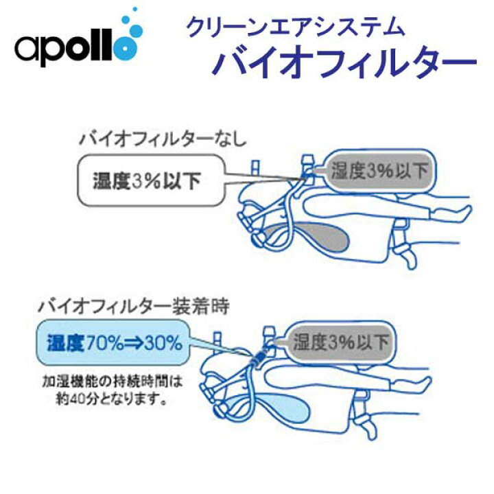 楽天市場】アポロ apollo bio filter バイオフィルター 浄化機能 加湿 