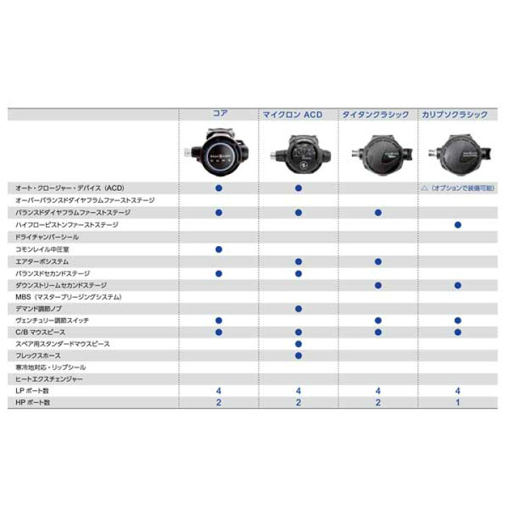 楽天市場】即日発送 AQUALUNG アクアラング タイタン レギュレーター  