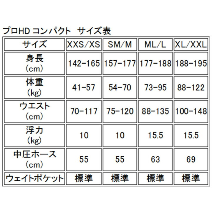 22年新商品 Aqualung アクアラング カラーバリエーション Omni 自分で組み立てるbcdキット オムニ 抜群のフィット感 カラーカスタマイズ