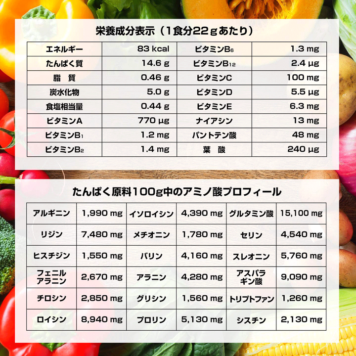 送料無料　プロテイン　5kg  安心の国産新品　チョコレート味 楽天市場】【全品クーポン有】 ファインプロ ホエイプロテイン