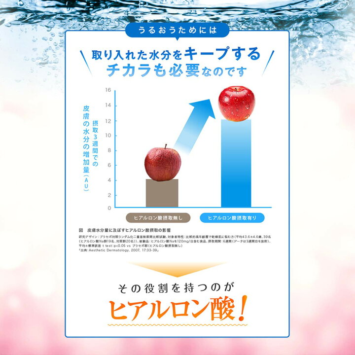 6175円 いいスタイル 株式会社ファイン ヒアルロン酸α 80g 200mg×400粒 6175円 いいスタイル 株式会社ファイン ヒアルロン酸α 80g 200mg×400粒