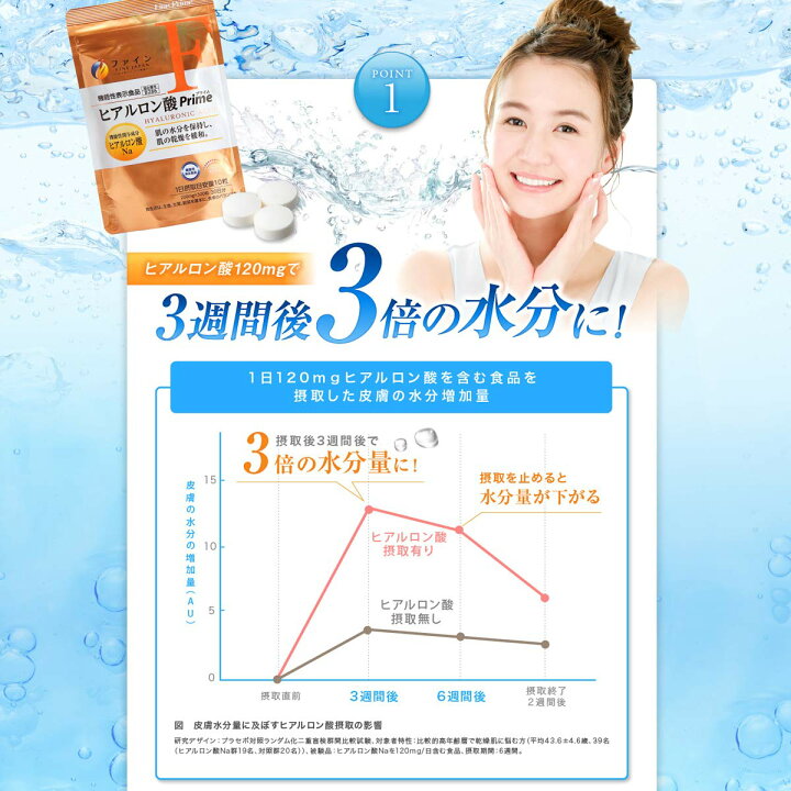6175円 いいスタイル 株式会社ファイン ヒアルロン酸α 80g 200mg×400粒 6175円 いいスタイル 株式会社ファイン ヒアルロン酸α 80g 200mg×400粒