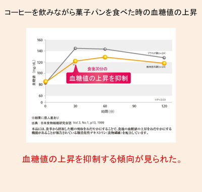 楽天市場 ポイント10倍 機能性表示食品 血糖値が気になる方に 糖の吸収をおだやかにする メタ コーヒー 12袋 3箱セット ファイン 健康食品のファイン公式楽天市場店