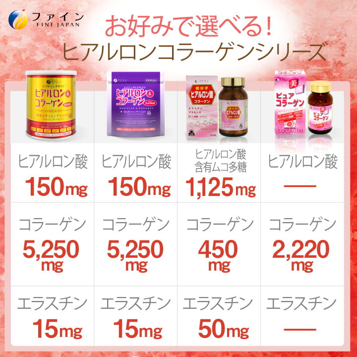 楽天市場】【11日1:59までP10】ファイン ヒアルロン酸 36日分（1日10 