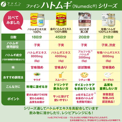 楽天市場 ポイント10倍 ハトムギエキス 末 100 濃縮 ハトムギエキス末 100 使用 計量スプーン付 1日2 4杯 145g 粉 粉末 美容 と 健康 はとむぎ ファイン 健康食品のファイン公式楽天市場店