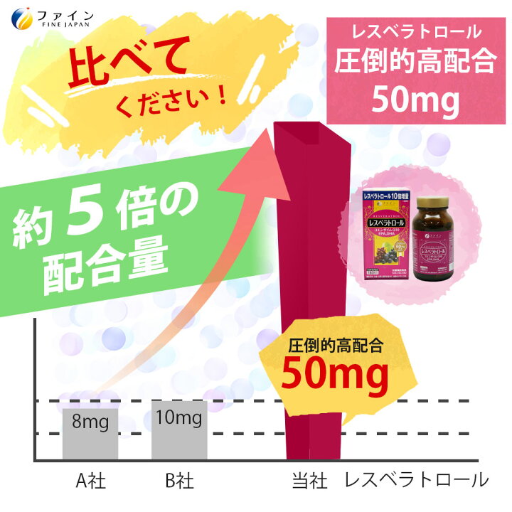 店舗 レスベラトロール 3個セット EPA DHA コエンザイム Q10 配合 30日分 1日6粒 180粒入 ポリフェノール エイジングケア 素材  健康 美容 ダイエット ビタミンB1 ビタミンB2