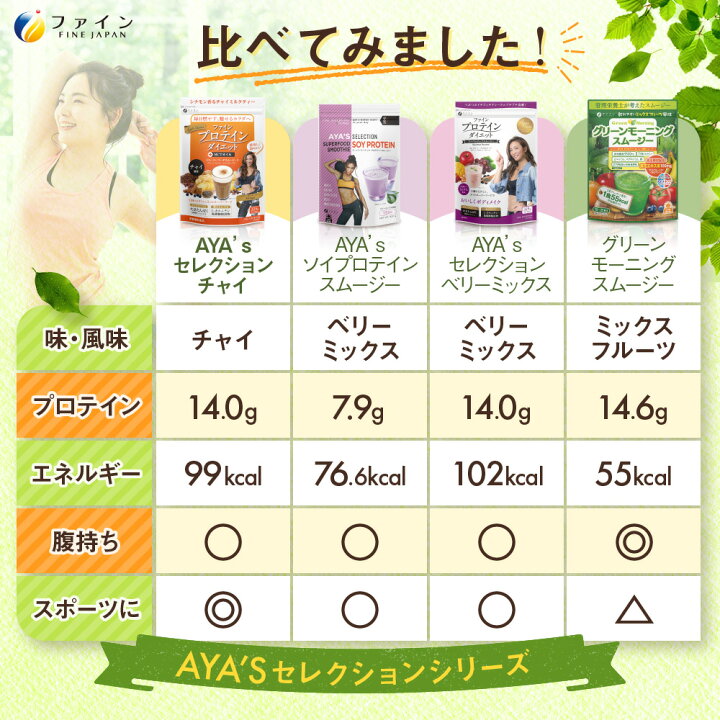 640円 超可爱の ファイン プロテイン ダイエット AYA 'Sセレクション ベリーミックス 5袋 ×2個 640円 超可爱の ファイン プロテイン ダイエット AYA 'Sセレクション ベリーミックス 5袋 ×2個