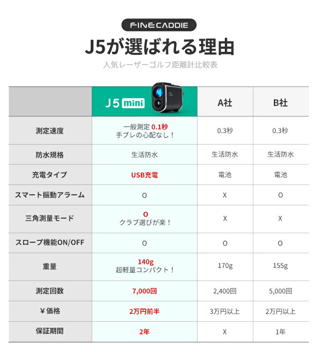 楽天市場】☆マラソン限定! ポイント5倍+1,000円クーポン☆＼3点間距離 