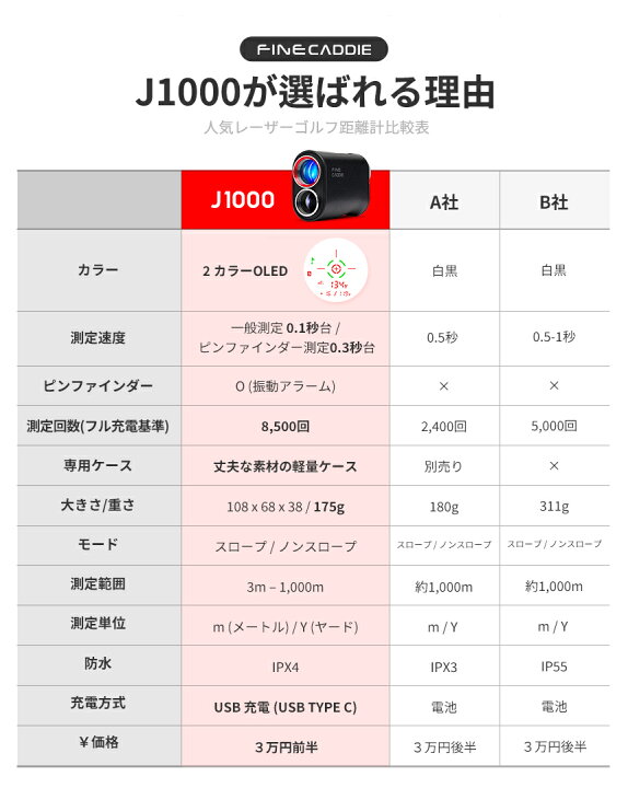 楽天市場】＼リニューアル／☆特別割引クーポンで24,900円☆＼OLED赤緑 