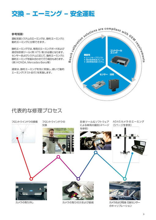 楽天市場】【ボッシュ】エーミングサポートツール｜レーザーユニット 