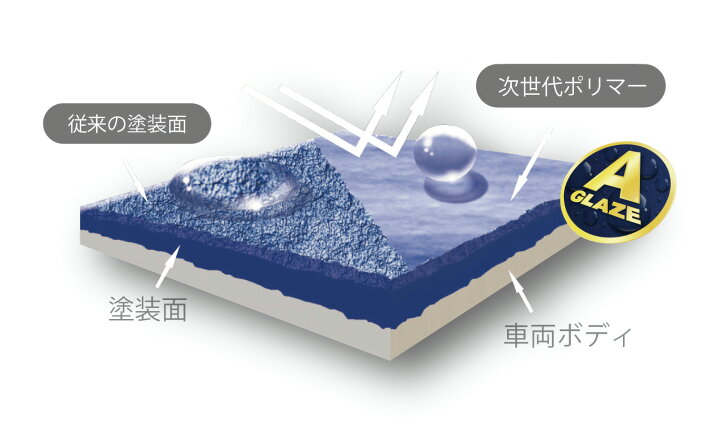 楽天市場】Aグレーズ ガラス超撥水 クリスタルビジョン 250ml 