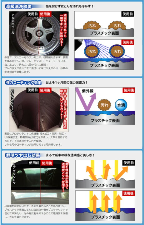 楽天市場】【徳用！人気商品】PLEXUS プレクサス (368g) 新品 12本 