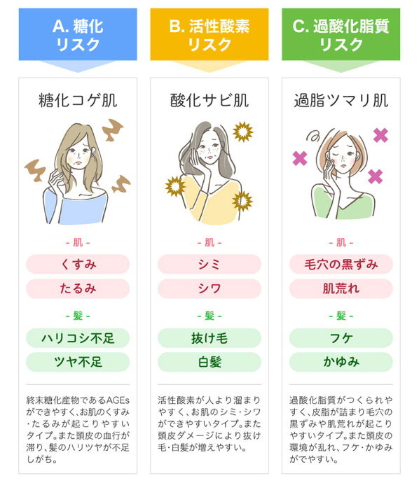 楽天市場】遺伝子検査キット『遺伝子博士』ダイエット（肥満  