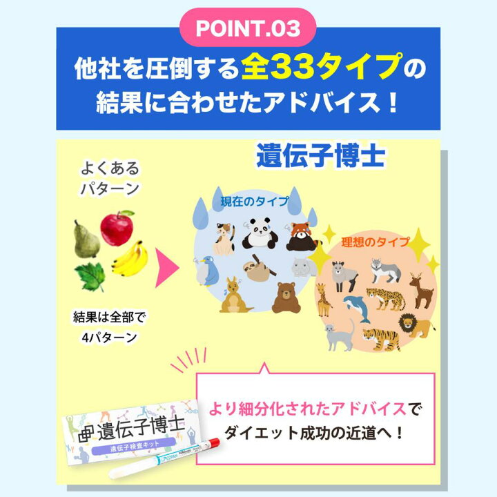 楽天市場】抽選で100％ポイントバック ダイエット 遺伝子検査キット 