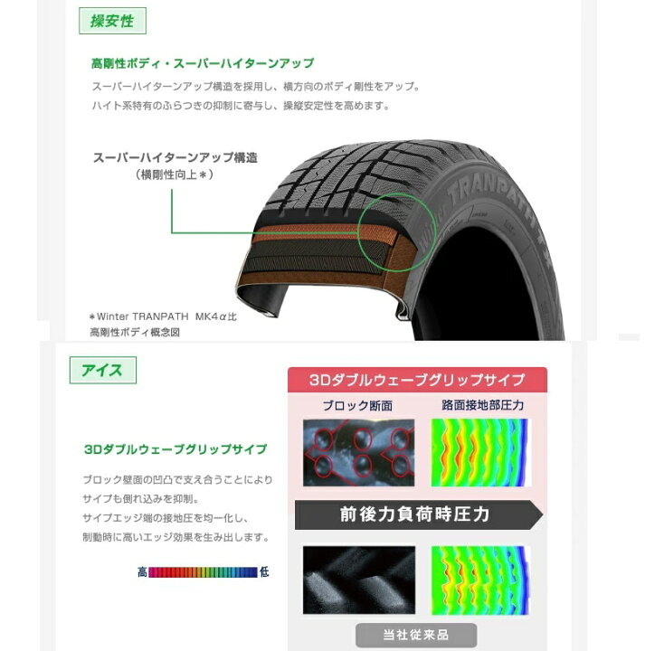 楽天市場】今冬入荷 新品 タイヤ ホイール 4本セット 225/65R17 102Q 