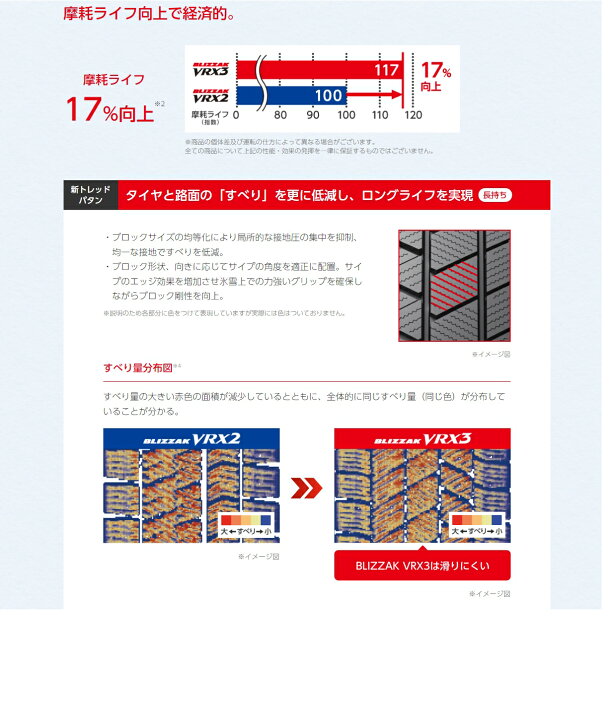 楽天市場】今冬入荷 新品 265/35R19 19インチ ブリザック VRX3 