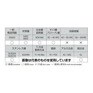 AY(AS ONE) 2.8x 67mm Xg[gh(Co HSS) EA824NK-2.8 F1{