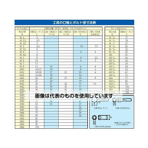 AY(AS ONE) 1/2"DR \Pbg`Zbg EA687CD-1 F1g