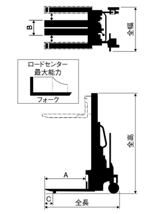 楽天市場】ビシャモン(スギヤス) 手動油圧式トラバーリフト ST50 