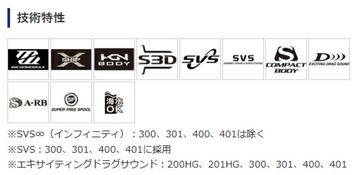楽天市場】シマノ 14カルカッタコンクエスト 201 LEFT(左ハンドル 