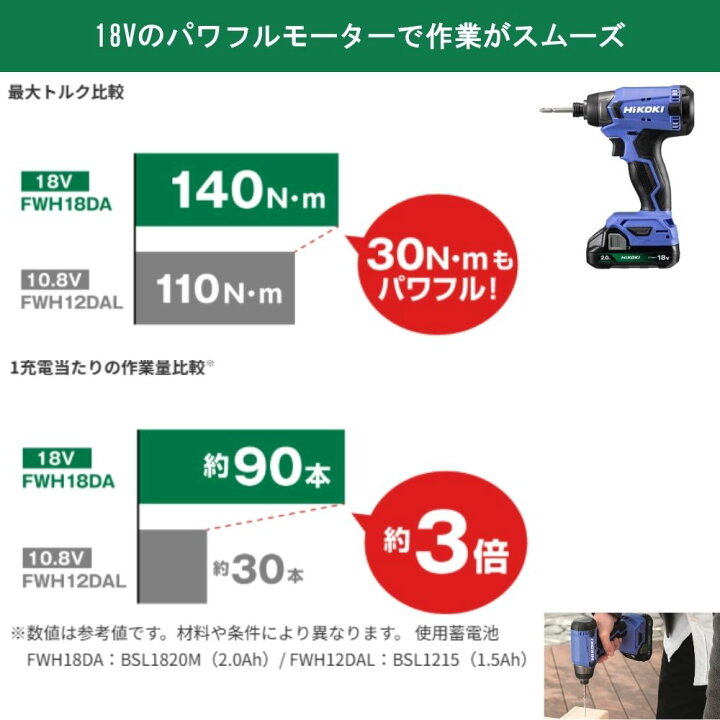 楽天市場】インパクトドライバー 電池×2個・充電器・ケース付 電動 