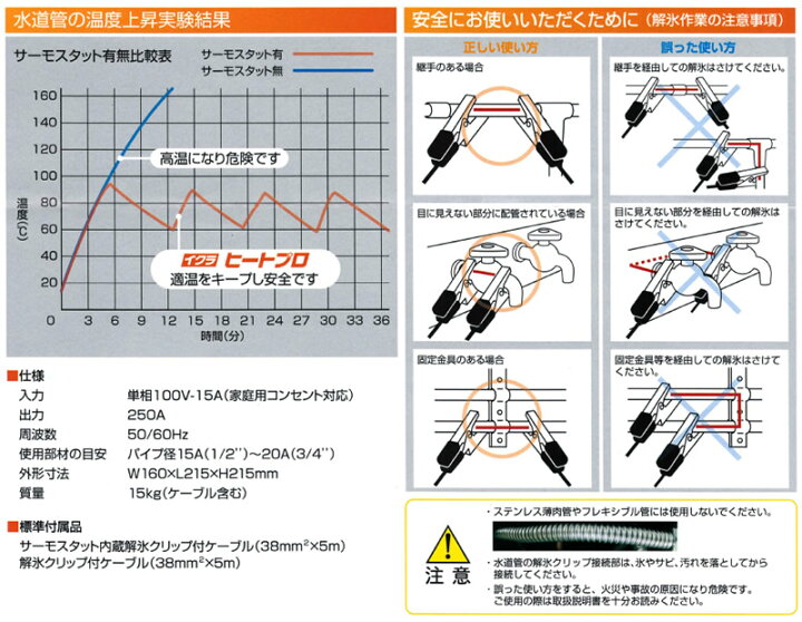 楽天市場】育良精機(イクラ) ISK-HP250 電気解氷機 ヒートプロ 家庭用 