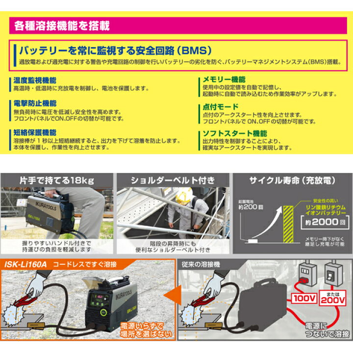 楽天市場】育良精機(イクラ) ISK-Li160A ライトアーク ポータブル 