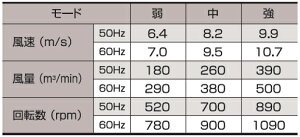 日動工業密閉モーター式工場扇(業務用扇風機)K-C600Eφ60cmアルミファン・三脚式【防塵型】アース付(AC100V・50Hz/60Hz兼用)