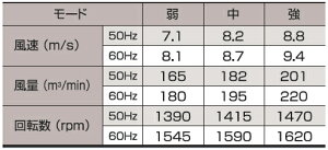 日動工業密閉モーター式工場扇(業務用扇風機)KO-C450Eφ45cmファン・三脚式【防塵型】アース付(AC100V・50Hz/60Hz兼用)