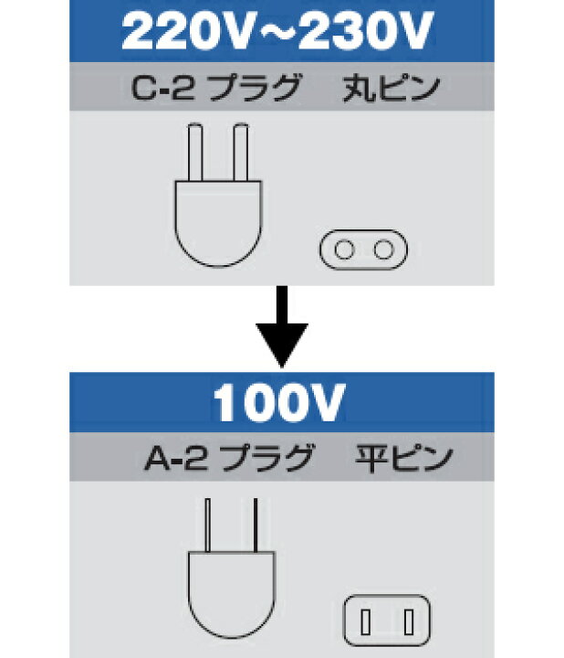82%OFF!】 日動工業 スワロー電機製 海外用トランス PAL-1500EP AC220V〜230V⇒AC100V 容量:1.5KVA 入力:丸ピンC2 riosmauricio.com 82%OFF!】 日動工業 スワロー電機製 海外用トランス PAL-1500EP AC220V〜230V⇒AC100V 容量:1.5KVA 入力:丸ピンC2 riosmauricio.com